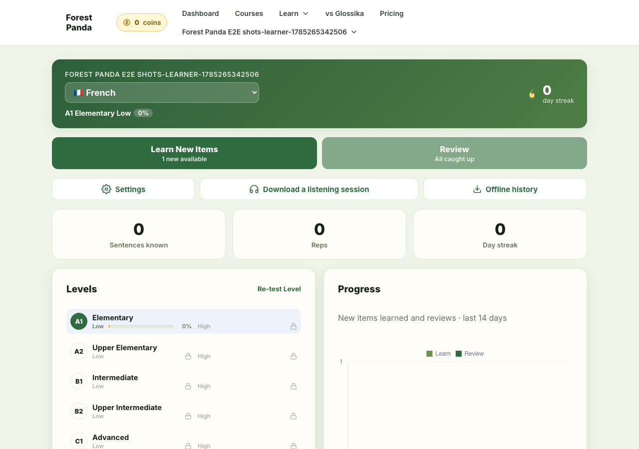 Forest Panda dashboard